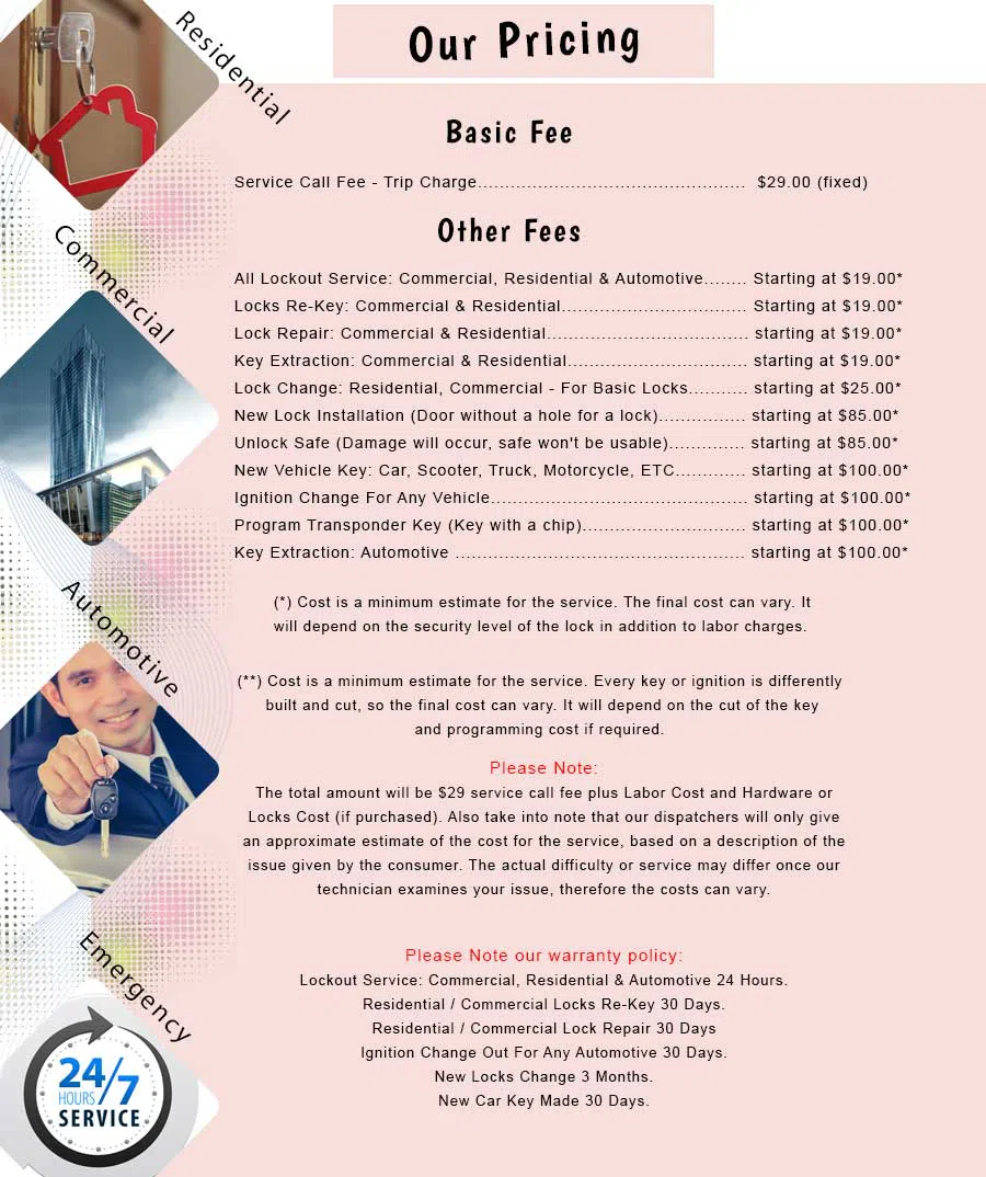 Lawrence NY Locksmith Store Lawrence, NY 516-259-0097